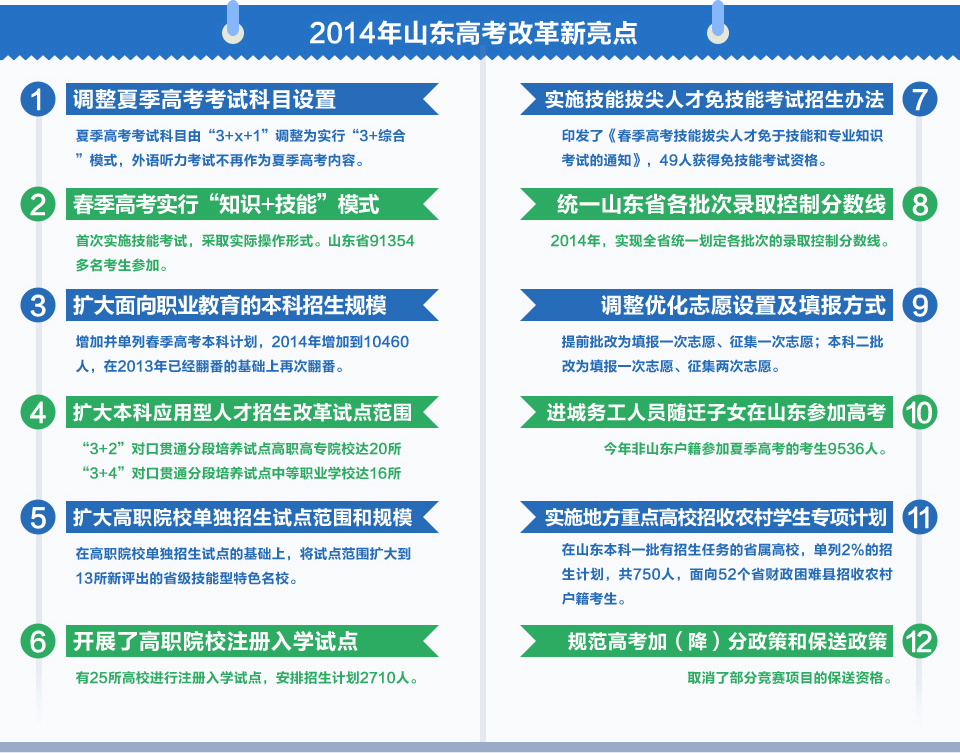 2014��ɽ�|�߿��ĸ������c