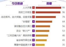 ������ǰ�С��ɴ󵽏������Pע