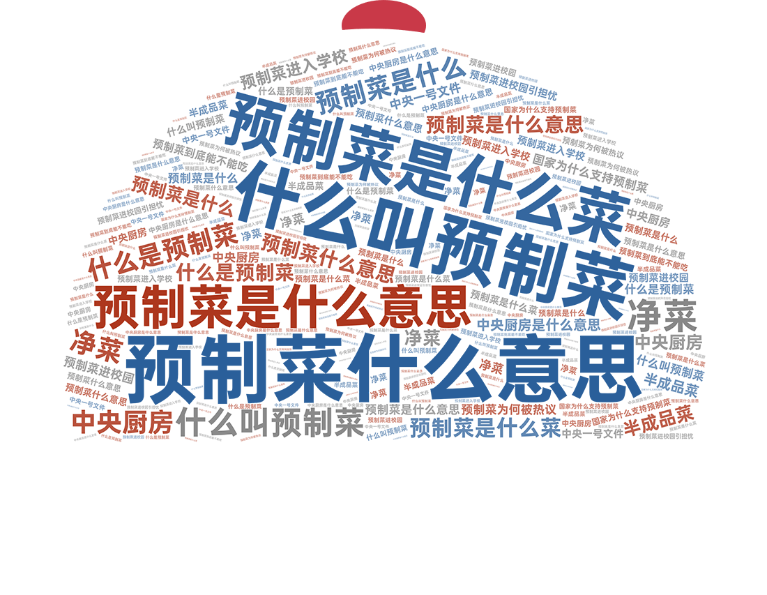 9月份“預制菜”熱搜關鍵詞榜單