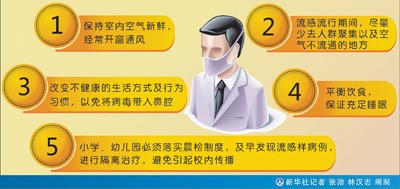 �������������ҽ��h��ע����Ϣ���ˮ �A(y��)���ӷN����Ч