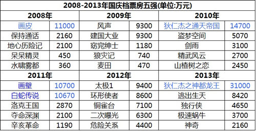 2008-2013��Ʊ���及(qi��ng)��